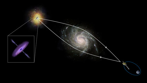 天文学家使用宇宙重力来创造“黑洞望远镜”