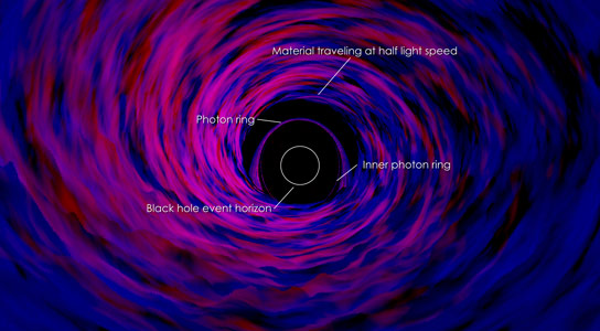 美国宇航局研究桥接理论与黑洞观测之间的差距