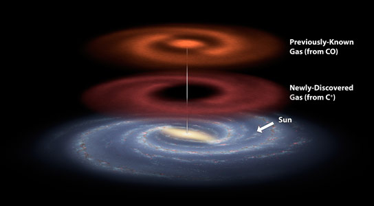 赫歇尔发现了一个新发现的恒星燃料储层