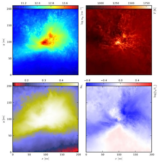 新算法允许天文学家跟踪早期宇宙中的星形成过程