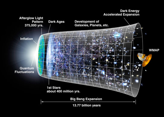 天体物理学家挑战宇宙学模型