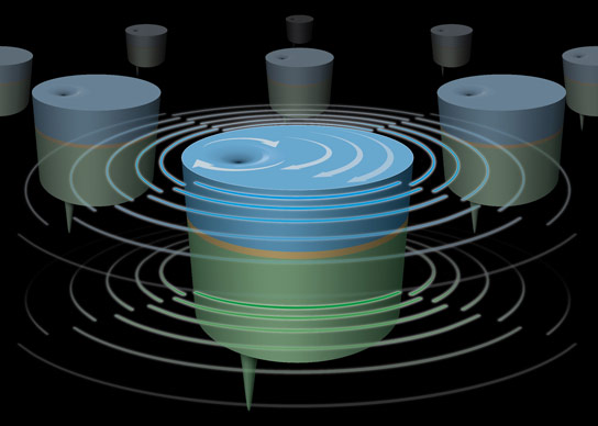 布鲁克海文国家实验室科学家探讨了与纳米级电子设备同步磁性旋转的方法