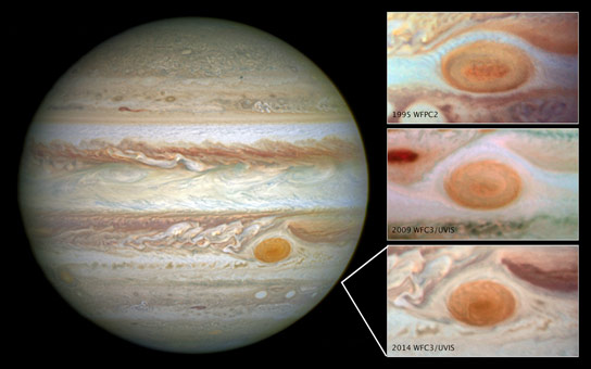 木星的伟大红点已经缩小到最小的已知尺寸