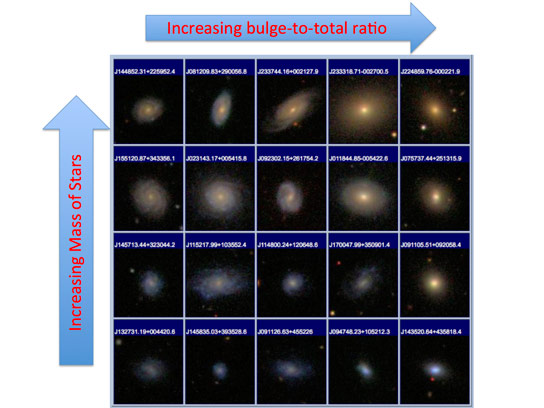 天文学家揭示了银河的颜色与其凸起大小之间的关系