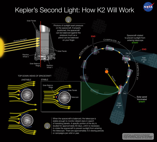 航空航天工程师发现开普勒航天器的可能修复