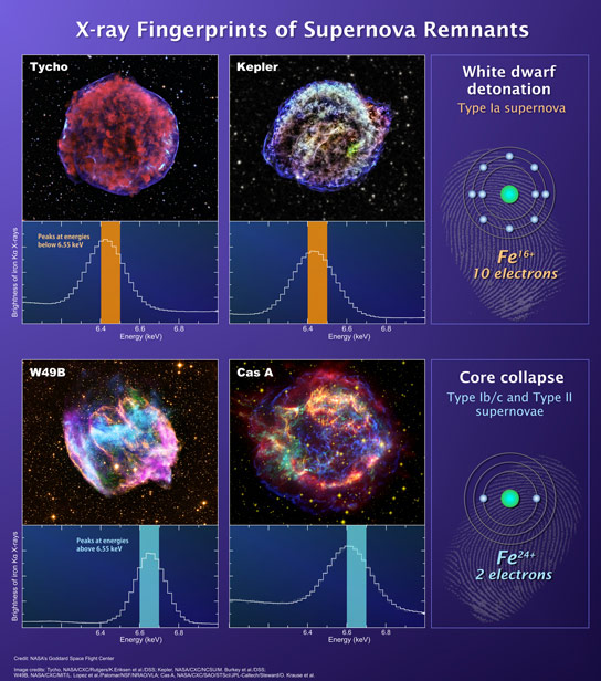 新技术为超新星残留物的分类提供了清晰快速的方法