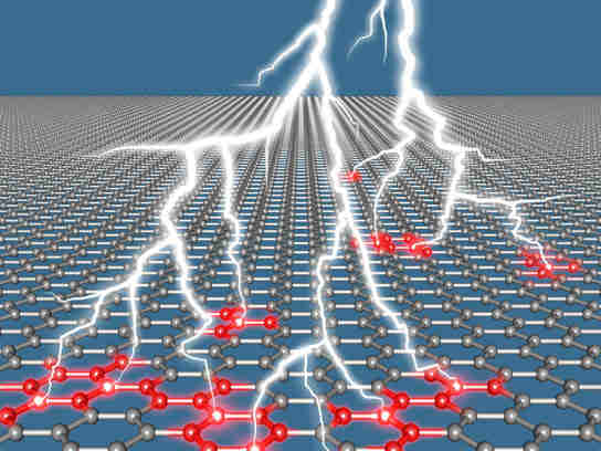 科学家证明石墨烯适用于太赫兹激光器