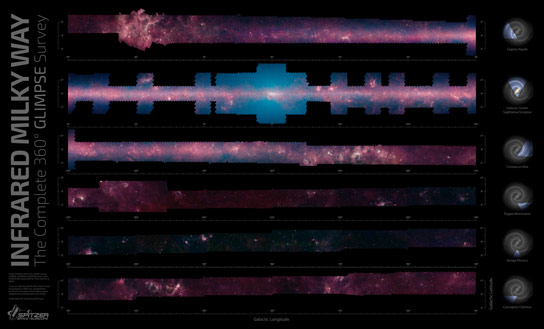 Spitzer图像创建360度的银河系视图