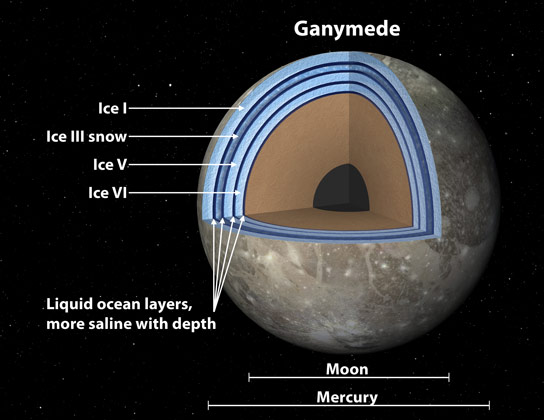 木星的月球血针可以有多层堆积的海洋和冰