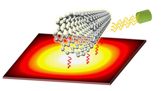 研究人员开发由石墨烯和碳纳米管制成的Spaser