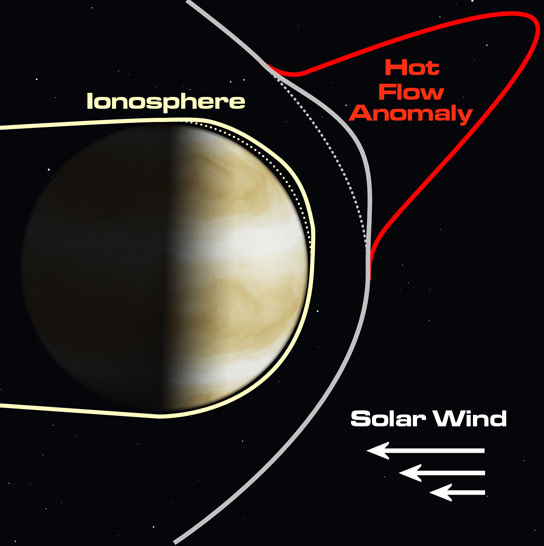 在金星发现的行星大小的空间天气爆炸