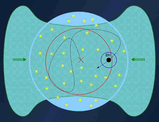 早期的Quasars从星团有一个“超级升压”