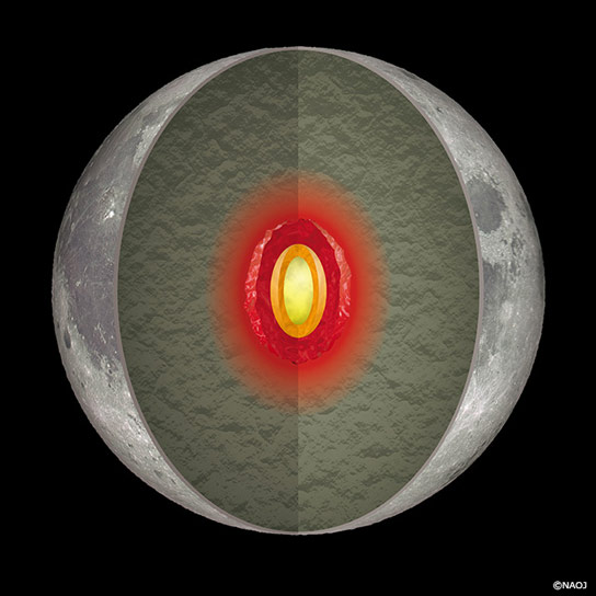 新的研究揭示了月球地幔最深部分的潮热