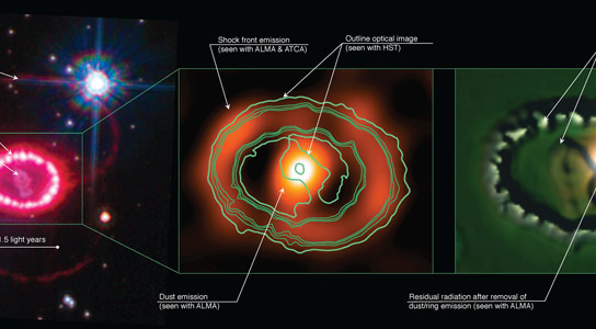 天文学家将Supernova 1987a的遗体解剖
