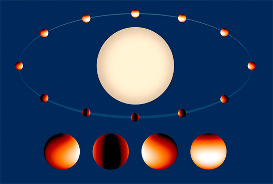 Hubble测量Exoplanet WASP-43B上的温度和水蒸气
