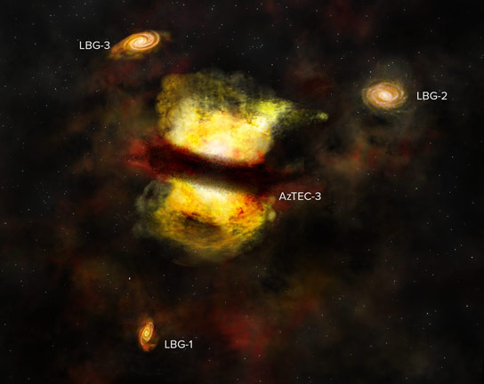 天文学家在远处的protocluster中找到了银河系的证据