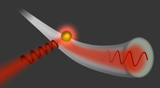 纳米粒子允许物理学家选择光的方向