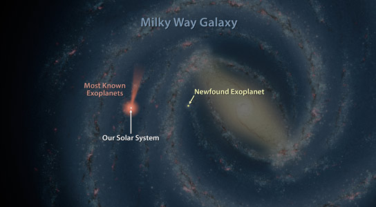 Spitzer和Igle在银河系中发现一个地球