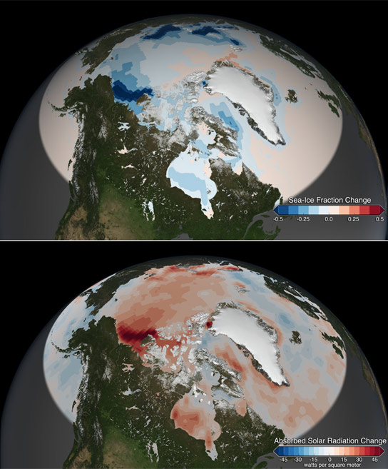 NASA卫星显示北冰洋正在吸收更多的太阳能量