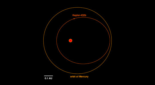 天文学家发现了一颗稀有行星Kepler-432b