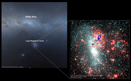 HESS在大型麦哲伦云中发现新的伽马射源
