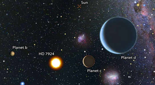 机器人望远镜揭示了三个超地球轨道HD 7924