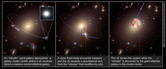 天文学家发现11个失控的椭圆星系