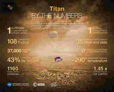 天文学家庆祝泰坦登陆10周年纪念日