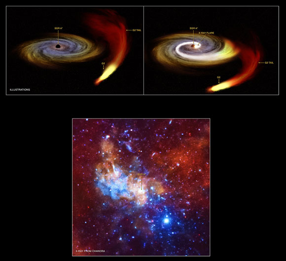 SAGITTARIUS A *显示X射线活动增加的迹象