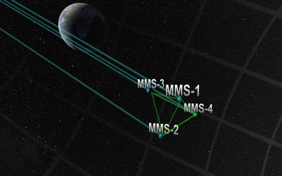 MMS任务，以磁重联网提供独特的外观