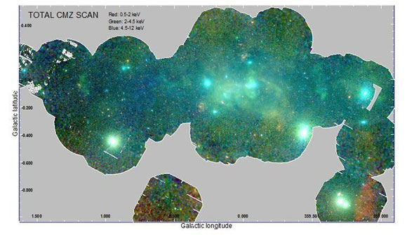XMM-Newton在银河系的中心观看湍流活动