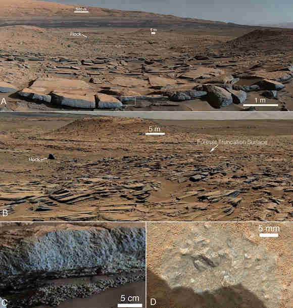 好奇心揭示了关于火星过去的水，气候和宜居性的线索