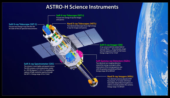 新的Astro-H卫星学习黑洞和星系集群