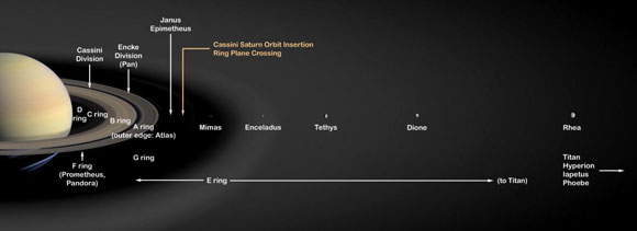 卡西尼揭示了土星的卫星可能只有1亿岁