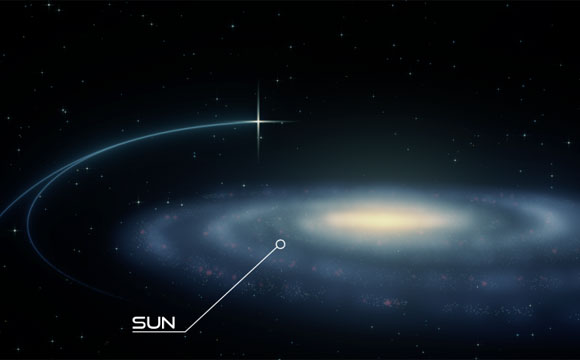 新发现挑战黑暗物质，恒星加速模型