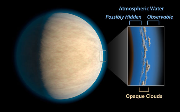 最新研究表明，热木星阴天可能会隐藏大气中的水