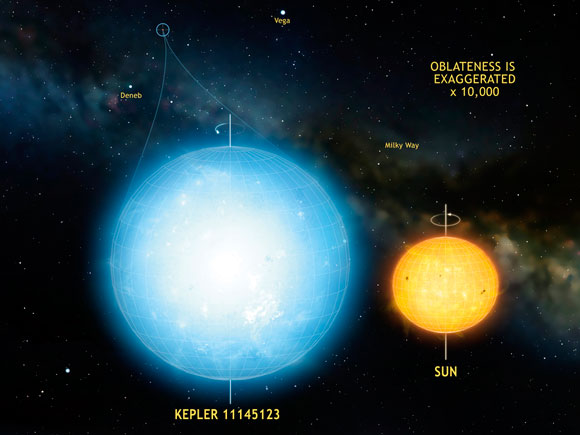 天文学家用前所未有的精确度测量开普勒11145123