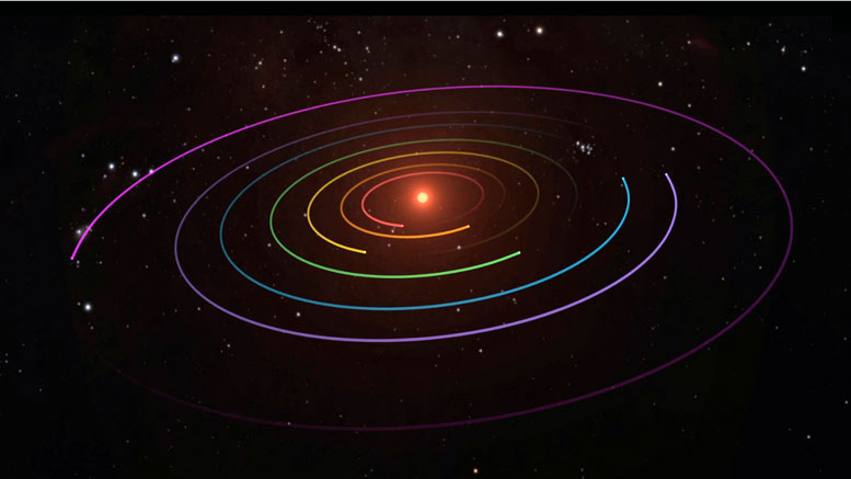 天文学家在轨道中识别轨道特拉佩斯-1行星中的常规模式