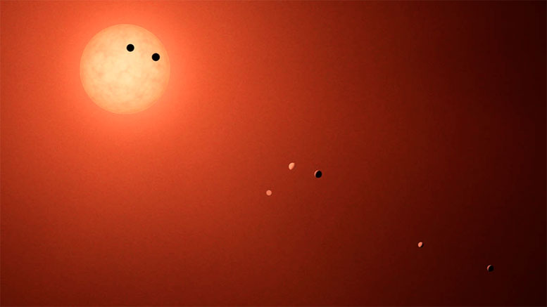 天文学家展示行星和谐将特拉盛师-1系统免于破坏