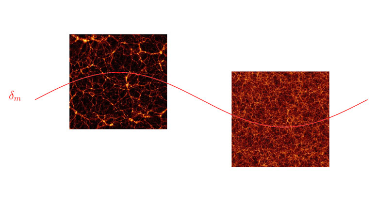 研究人员使用单独的宇宙模拟来研究暗物质的聚类