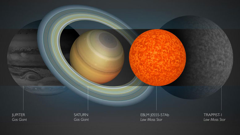 天文学家迄今为止发现最小的明星，EBLM J0555-57AB