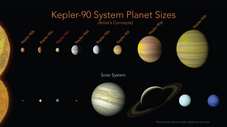 天文学家发现第八行星盘旋开普勒-90