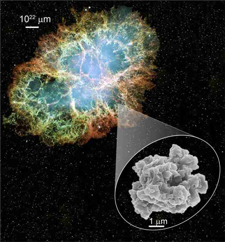 富含碳的星尘颗粒揭示了天文学的奥秘