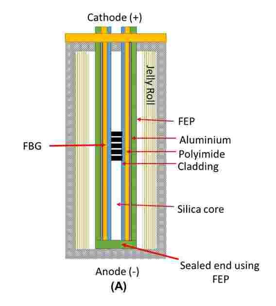 新传感器显示锂离子电池可以安全地充电5倍