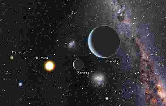 天文学家发现一个带有三个超级地球的恒星系统