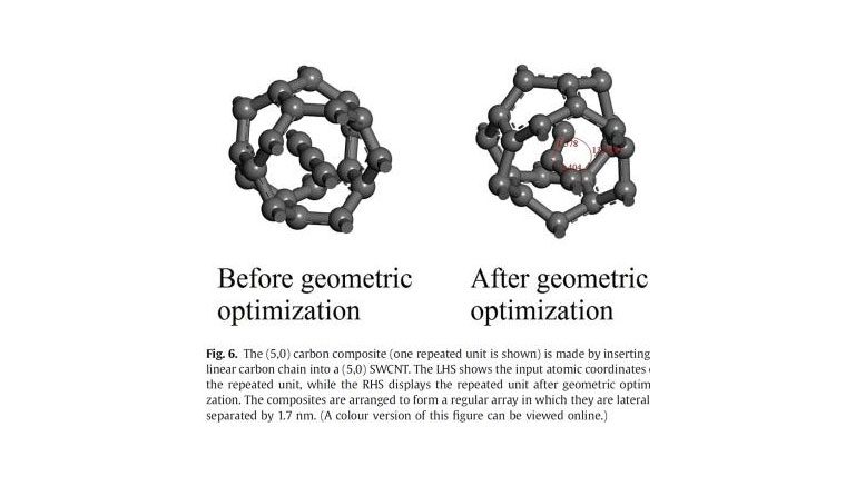 物理学家发现碳纳米管成为超导体的温度