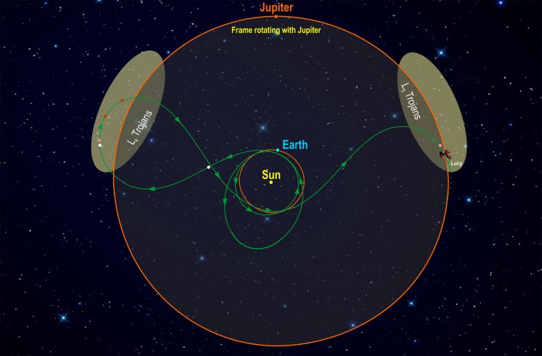 Lucy导航NASA对特洛伊木马小行星的首次使命