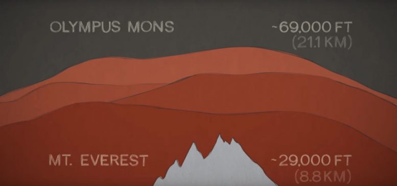 火星在太阳系中有一些最高的山脉