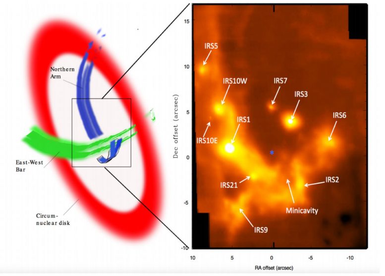 天文学家将最清晰的红外图像捕获到银河系的日期