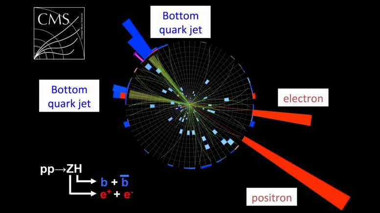 物理学家通过两个底夸克的腐烂来检测Higgs Boson